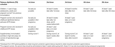 Routine Vaccination During COVID-19: A Case of Maternal Neonatal Tetanus From Pakistan